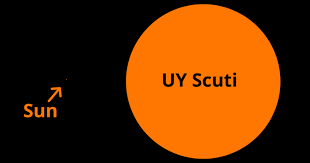 uy-scuti