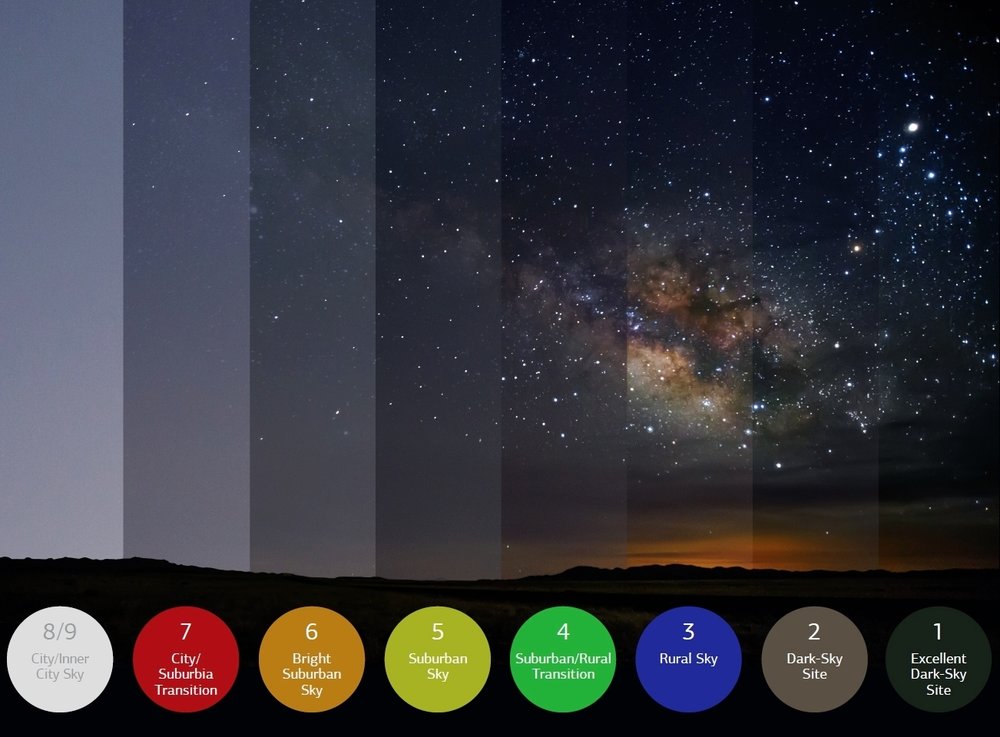 bortle-scale