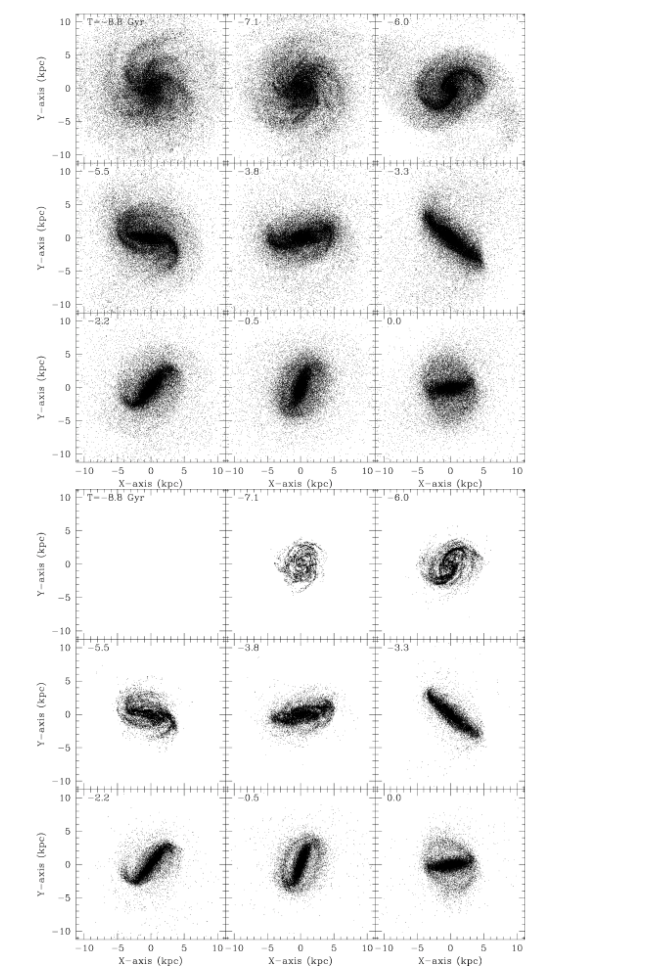 Morphohological Evolution