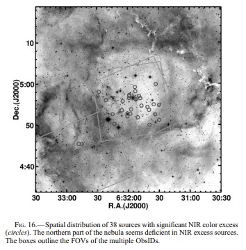 Spacial Distribution